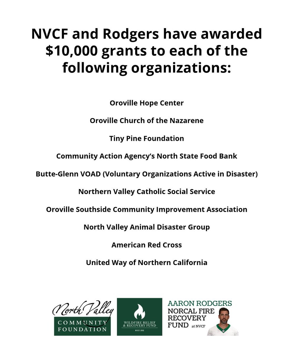 NVCF (@nvcf) on Twitter photo NVCF and our partner #AaronRodgers have deployed $100,000 to help evacuees of the #ThompsonFire in #ButteCounty. Please consider a donation to our Wildfire Relief and Recovery Fund if you'd like to help us do more nvcf.org/thompsonfire.
<a href="/nyjets/">New York Jets</a>pr @nyjets NVCF and our partner #AaronRodgers have deployed $100,000 to help evacuees of the #ThompsonFire in #ButteCounty. Please consider a donation to our Wildfire Relief and Recovery Fund if you'd like to help us do more nvcf.org/thompsonfire.
<a href="/nyjets/">New York Jets</a>pr @nyjets