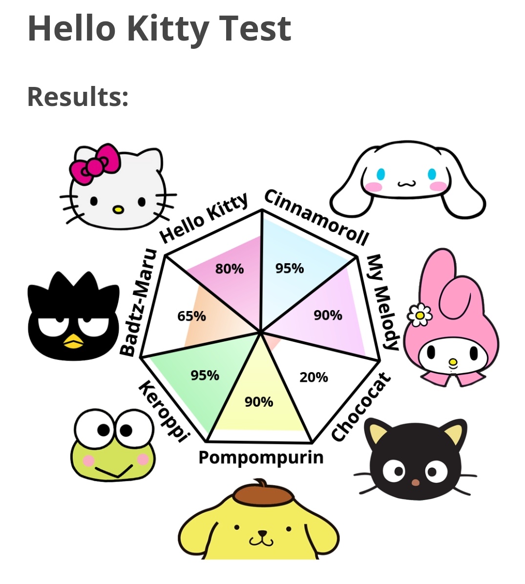 Eu sou todos, menos o chococat