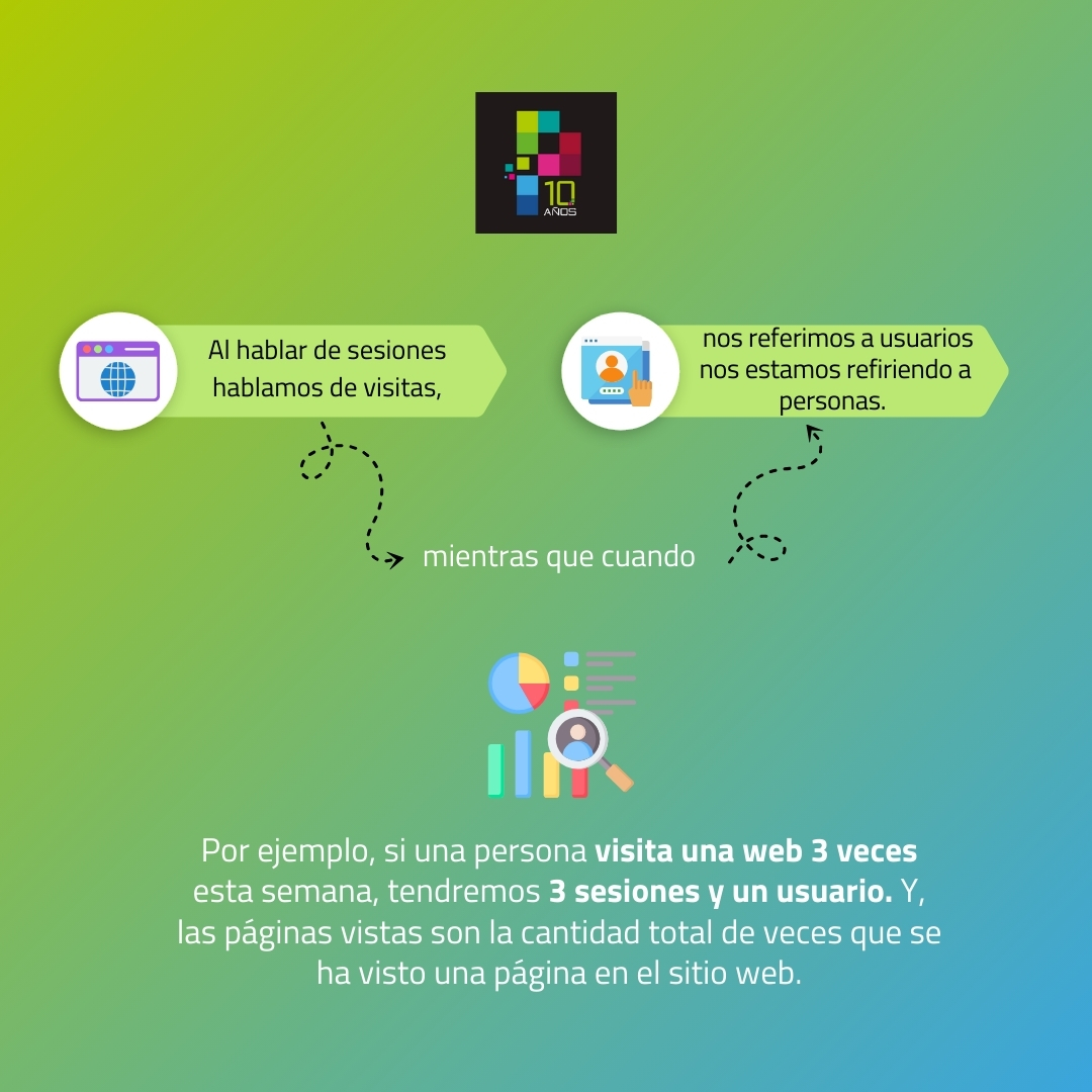 pixelpro_dd's tweet photo. Los usuarios, las sesiones y las visitas a páginas son métricas relacionadas en #GoogleAnalytics que te brindan información ligeramente diferente pero clave sobre lo que sucede con el tráfico en tu web.
Más detalles: https://t.co/q801hELo07

#PymesColombia #AgenciaWebBogotá https://t.co/KBkJNVMt7R