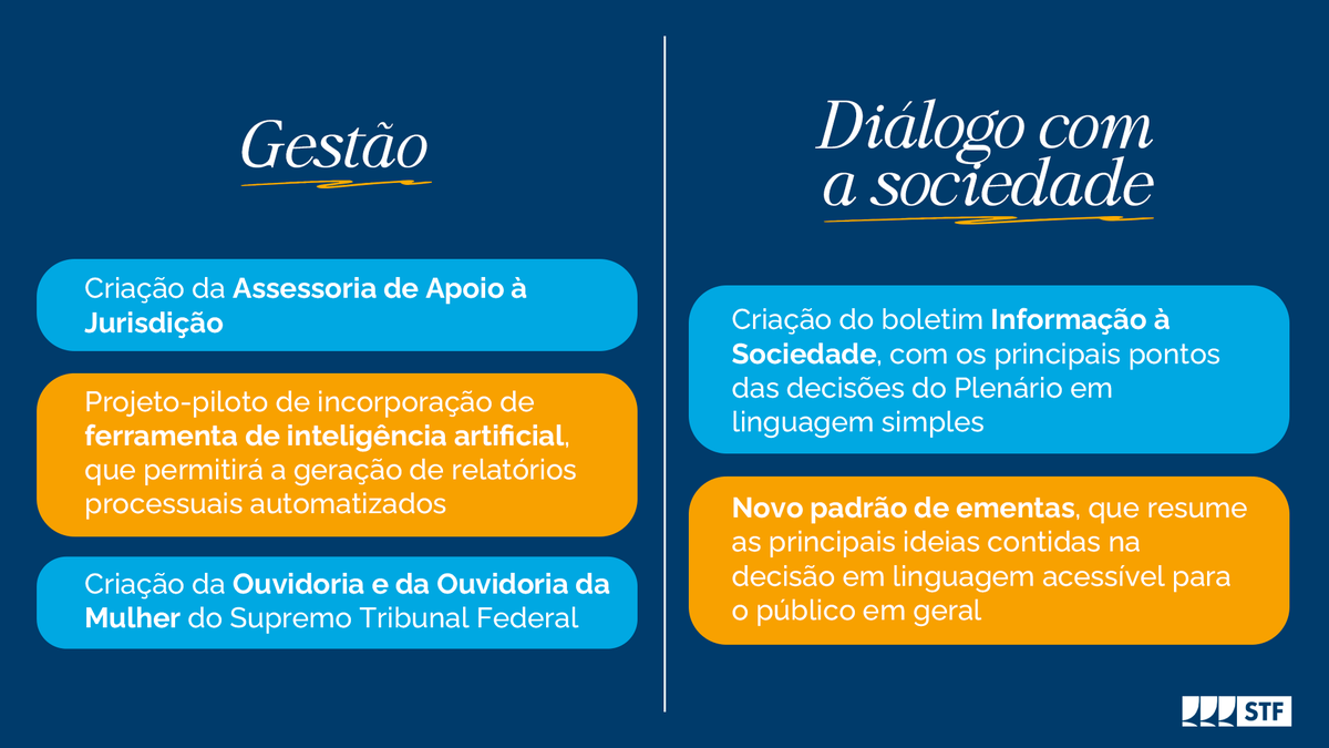 STF_oficial's tweet photo. O relatório com os dados estatísticos do 1º semestre de 2024 dá transparência à atuação do #TribunaldaConstituição e promove o diálogo com a sociedade: https://t.co/ibNflPKMU0

#Acessibilidade: contém descrição acessível https://t.co/Jbw3kpg2s0