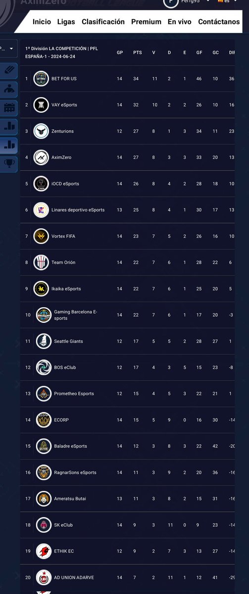 @AximZero ganando de nuevo no importa cuando lo leas  <a href="/LA_COMPETICION/">LA COMPETICIÓN</a> 
#ModoEuropaOn  que ganas tenía de volver a disfrutar 😍