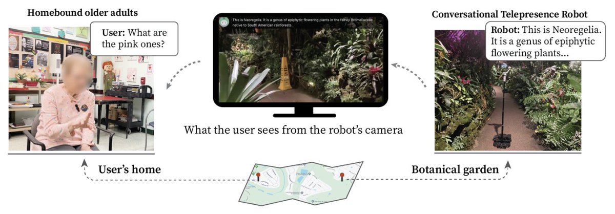jeffbigham's tweet image. 'This really lets us see the entire world:' Designing a conversational telepresence robot for homebound older adults -- a really fun project and collaboration while first author Yaxine Hu was visiting @cmuhcii 
(at #dis2024, July 4th at 4:15pm)
cs.cmu.edu/~jbigham/pubs/…