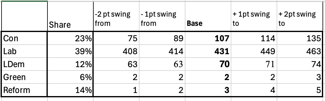 Alis40thieves's tweet image. #TheModel &apos;s call on election eve, with narrow bounds.