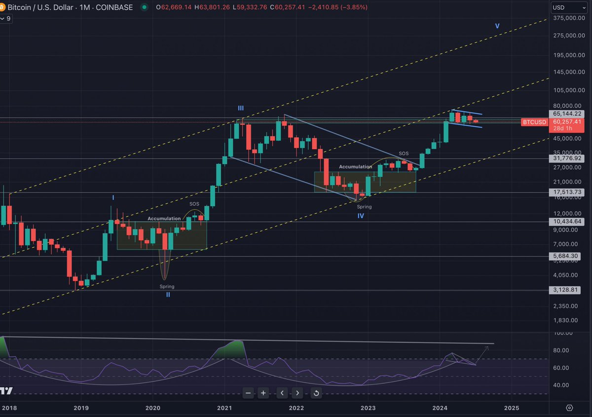 DeFi Ventures (@Defi_ventures) / Posts / X