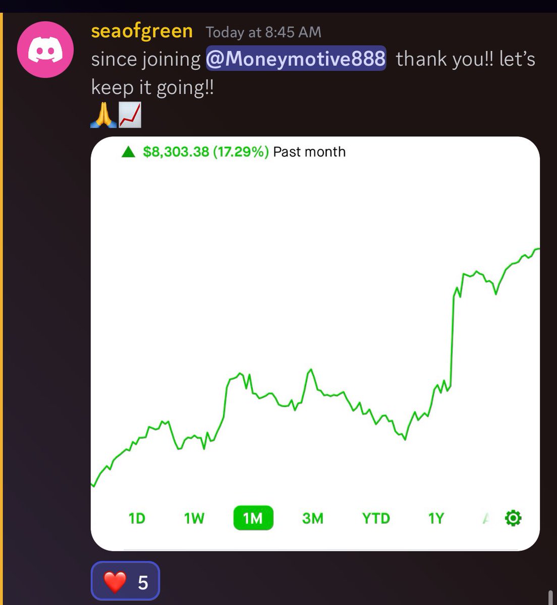 moneymotive888's tweet photo. LIFE CHANGING MONEY WAS MADE INSIDE MONEYMOTIVE A+ TRADING DISCORD SERVER ❤️

$1,000 -> + $8,000 $TSLA ✅ 800%

$TSLA $SPY $SPX https://t.co/DD4Ab5DWjk