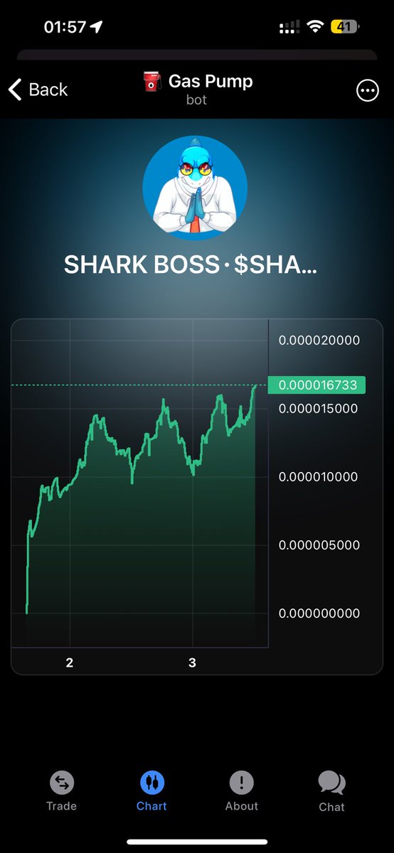 gaspump_tv's tweet photo. Is Shark the next one? 

They've had a roller coaster ride for a while 🎢

https://t.co/zhHVzDk9YC https://t.co/B1NhiHhUzo