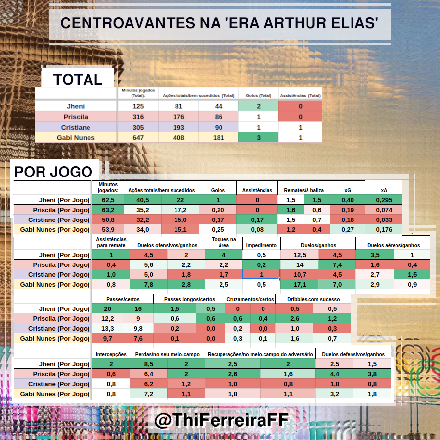 🔰🎯| Centroavantes

Números das concorrentes pela vaga em Paris pela <a href="/SelecaoFeminina/">Seleção Feminina de Futebol</a> na 'Era Arthur Elias'.