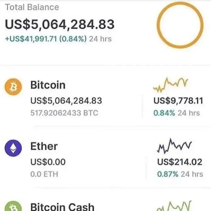 Congratulations to all my great investors. Another successful trading was just completed now. What are you waiting for? Send a direct message on how you can get started with Bitcoin investment today. 100% guaranteed return on investment.