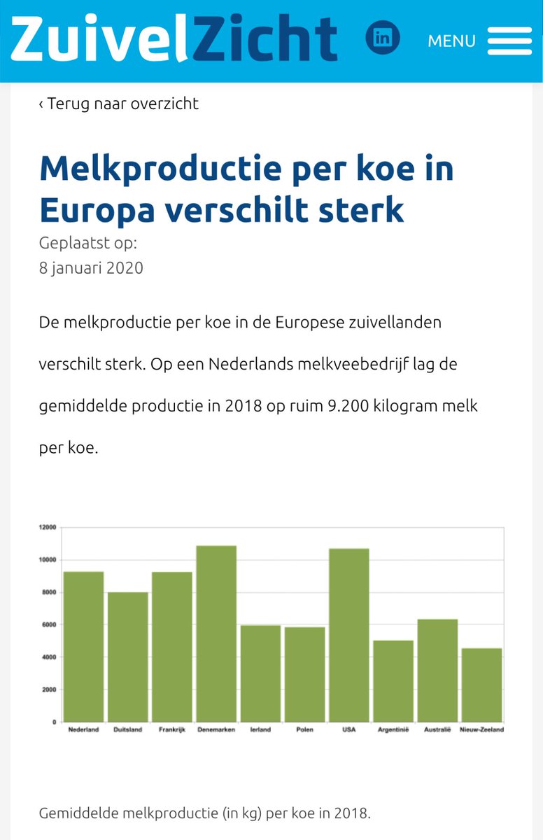 JanCeesVogelaar's tweet photo. Jazeker
Correctie gasvormige stikstof verliezen voor stal en mestopslag melkveehouderij op niveau rvo tabel 4 zetten dus geen 9% zoals nu maar 25% (tabel 4 kent hogere correctie was deal Wien vd Brink en Cees Veerman 2006/2007)
Kan per ministeriele regeling door @ministerLVVN morgen worden gedaan.
Dat lost driekwart van het vraagstuk op.
Volgende stap overstappen op Franse normering excreties
Zeg niet dat het niet van Brussel mag want Fransen doen het ook.
Zeg ook niet dat de Fransen een veel lagere productie hebben.
Ja dat zal gemiddeld zo zijn maar in heel Frankrijk zijn er meer bedrijven met gemiddeld meer dan 8000 kg per koe dan in Nederland. Franse productie per koe is namelijk zelfde niveau dan NL . Frankrijk 60.000 melkveebedrijven NL 14.000
@LNVTweedeKamer @CrPierik @Jeanet_Nijhof @ThomvCampen @ElineVedder @ajflach 
Dus het kan wel en het mag van Brussel want Fransen doen het ook.
Wat wordt jullie standpunt?