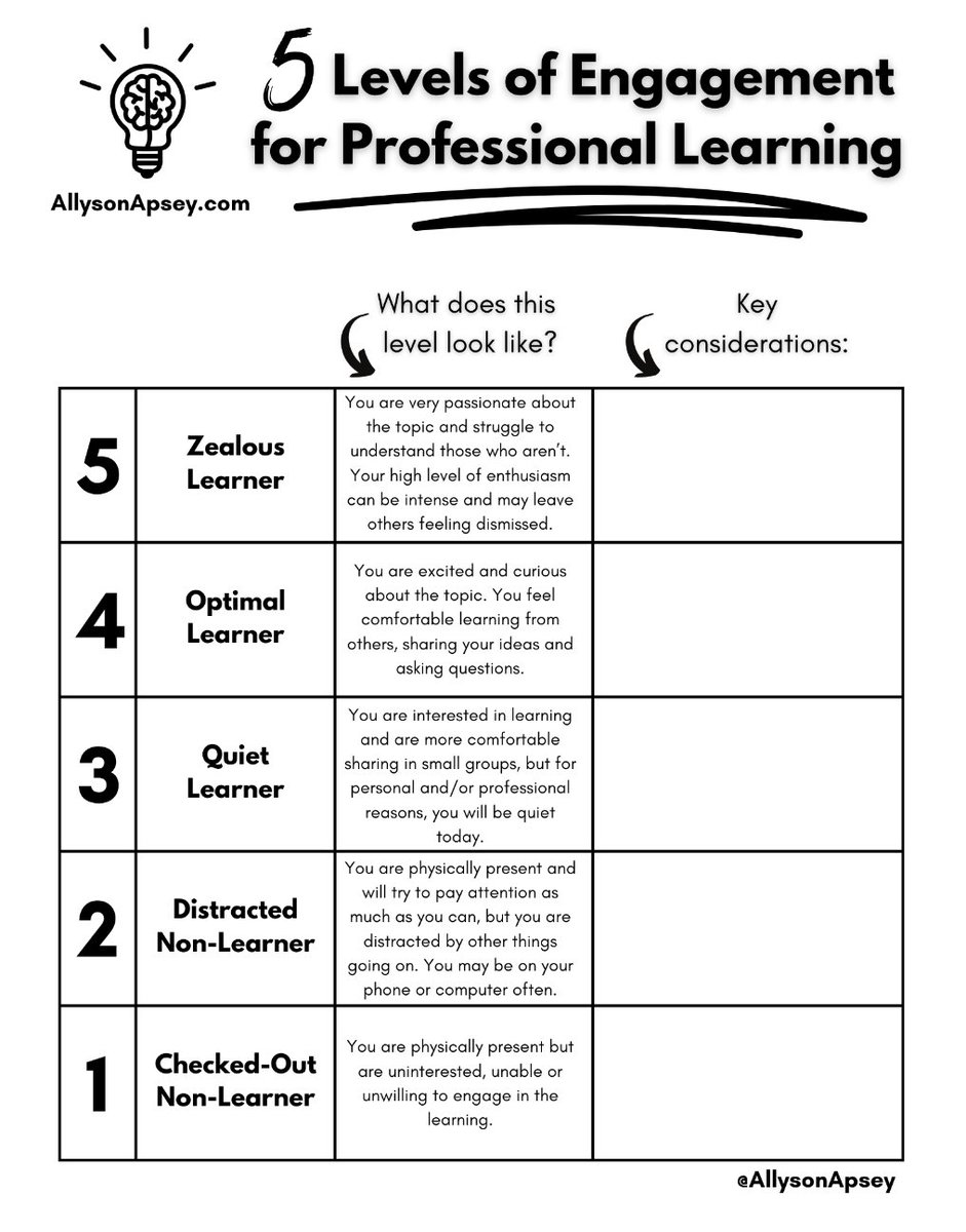 With the school year's volume turned down, find a quiet moment to reflect on your own identity as a learner – and how you might support the educators around you.

🔗 Tool and insights from leader <a href="/AllysonApsey/">Allyson Apsey</a> here:

allysonapsey.com/2024/05/03/5-l…