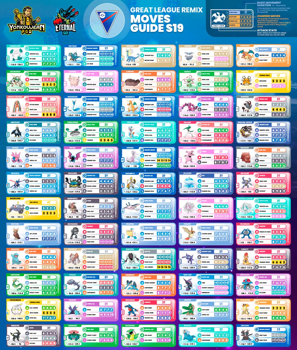 YonkouJean PGO tweet media