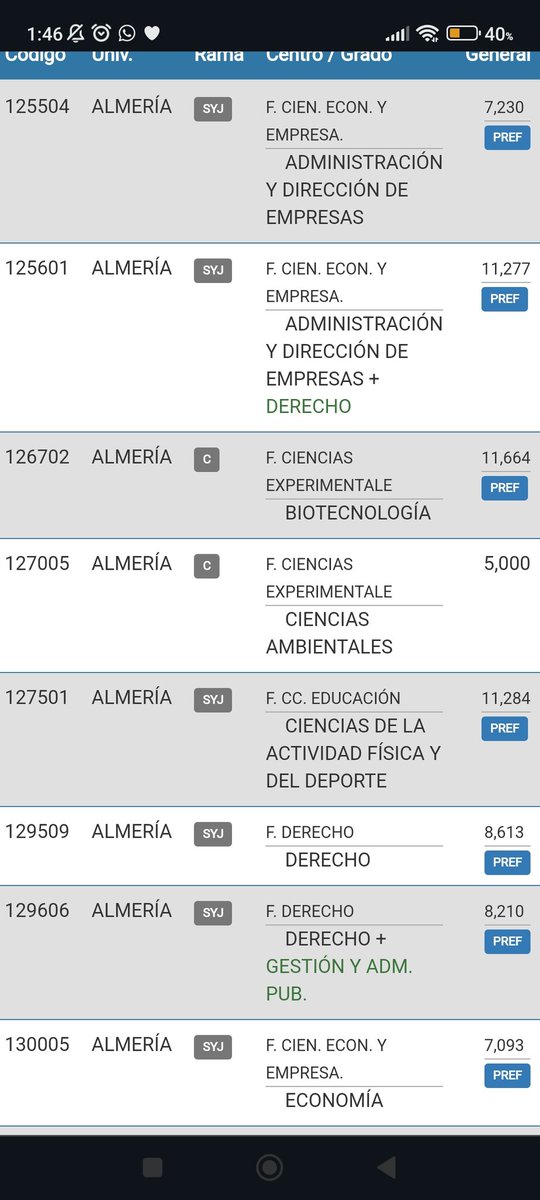 NOTAS DE CORTE ANDALUCÍA - ALMERÍA 🚨🚨
Distrito único andaluz