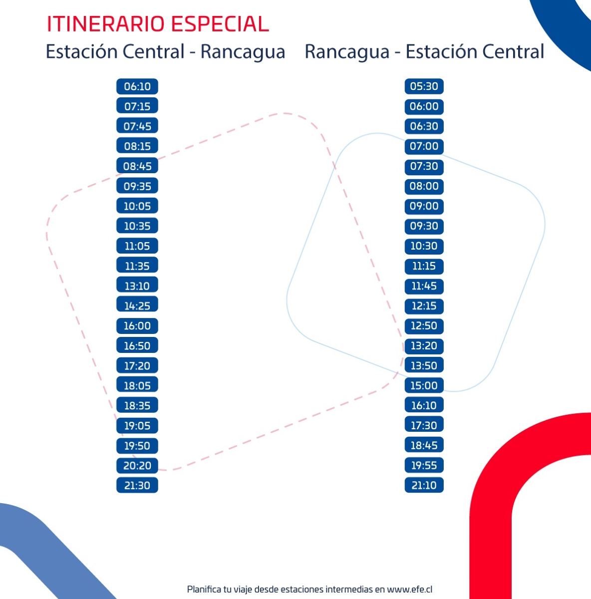 Tren Rancagua - Estación Central tweet media