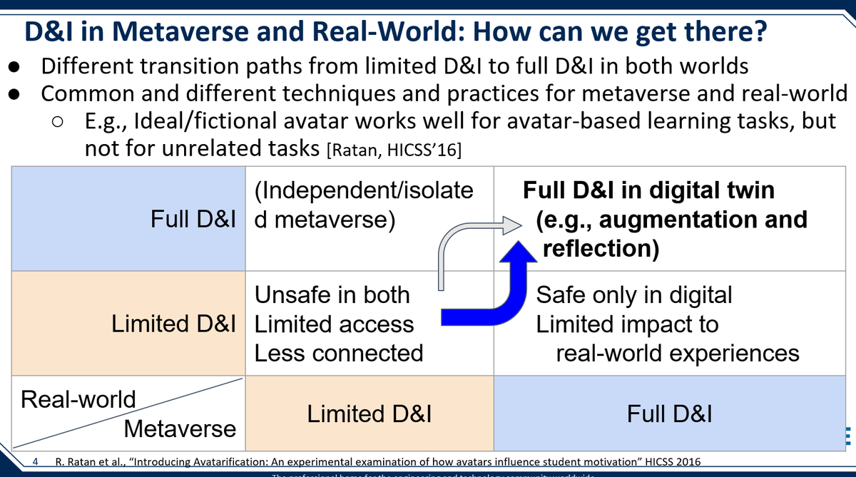 Hiro_Washi's tweet image. At #IEEE #COMPSAC 2024, joined the D&I panel and talked about “Charting a Course for Equity: Strategies for Overcoming Challenges and Promoting Inclusion in the Metaverse”. Furthermore, M1 Sasaki presented his paper on Prompt Engineering Patterns. slideshare.net/slideshow/comp…