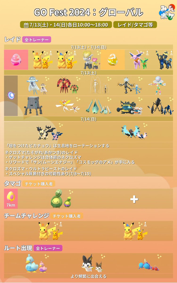 pokemongo_db's tweet photo. 【GO Fest 2024：グローバル】

⚡追加情報
下記の情報が公式ブログに追加されました！
・チームチャレンジで冠ピカチュウ出現
・ルートでコアルヒー、エモンガ、マケンカニが出やすい
・ネクロズマとアローラナッシーハットのアバター
 https://t.co/JIsruXDzed #ポケモンGO https://t.co/PmoYAWdpSl