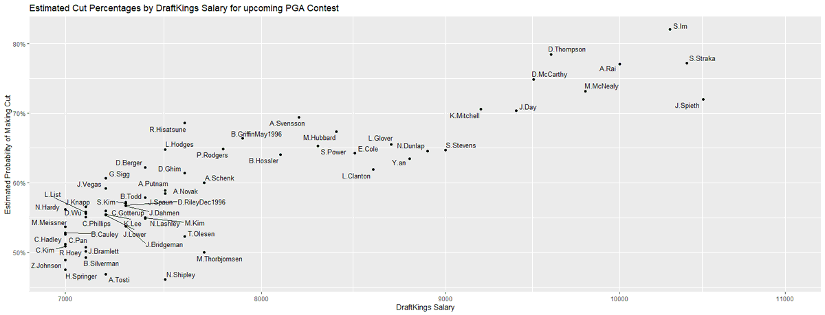 Predicted Cut Percentages... John Deere