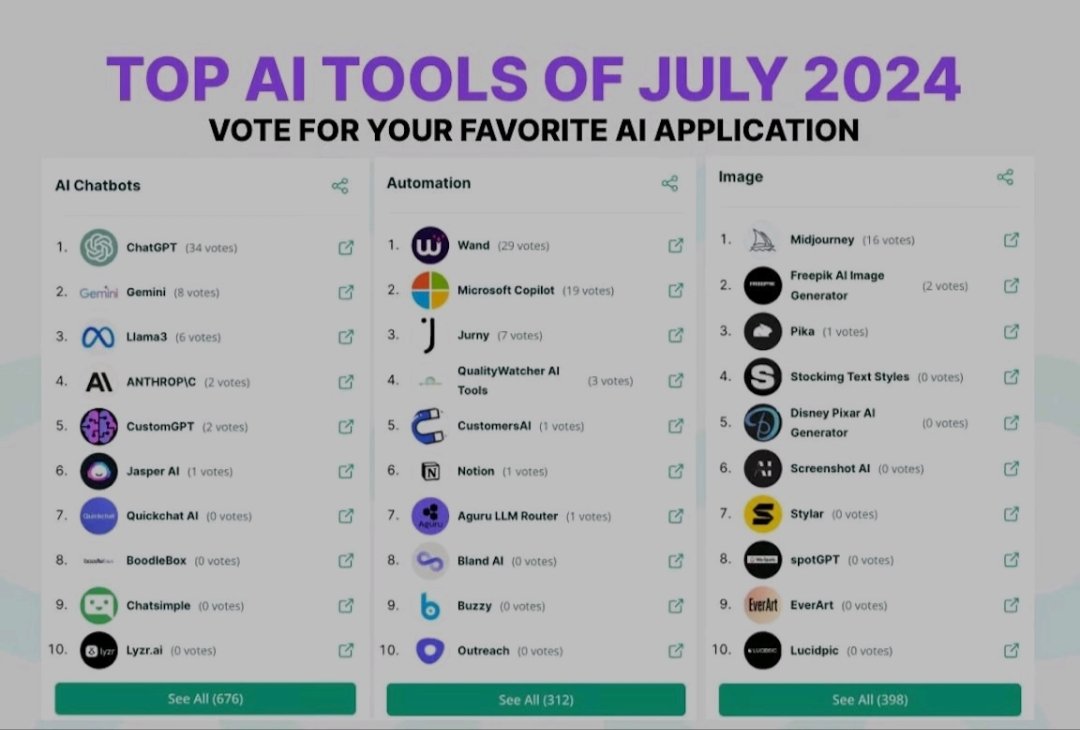 techsolution333's tweet image. 🥇 Introducing Generative AI's Most Trusted AI Rankings.
.
.
.
.
#technologyblogger
#technologyblog
#technologysucks
#dahuatechnology
#scienceandtechnology
#latesttechnology
#latesttechnologyupdates
#technologyisamazing
#technologyforgood
#technologyjobs
#technologyvista