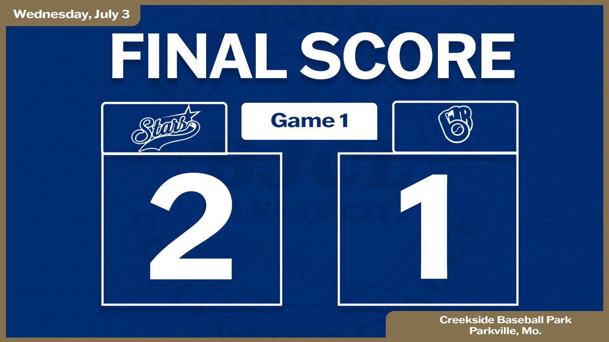 RF Devan Johnson (<a href="/UofCbaseball/">UofCbaseball</a>) and CF Brody Hufft (<a href="/BrodyHufft/">Brody Hufft</a> /<a href="/JCCCBaseball/">Cavalier Baseball</a>) both collected base hits and scored in the fourth inning to help the Creche Innovations Stars defeat the BJ Raiders. #BJCL