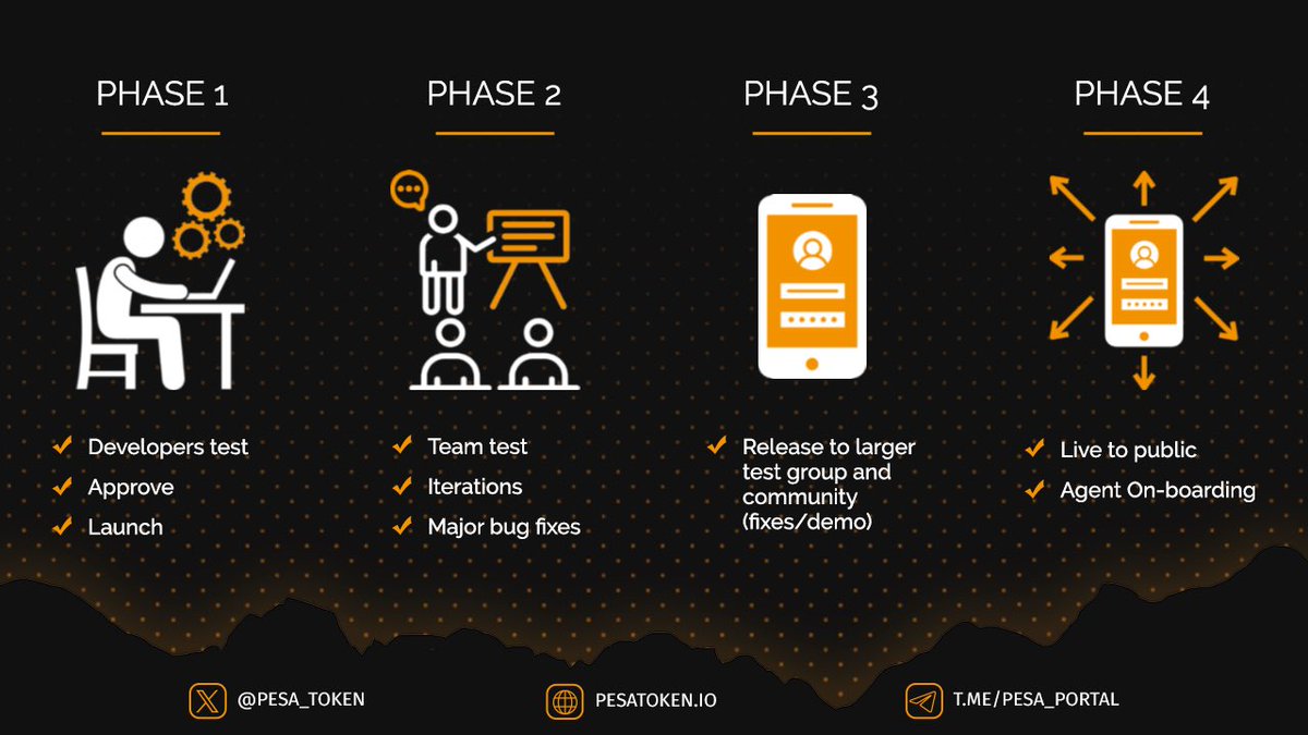Pesabase App Launch - Roadmap (July)