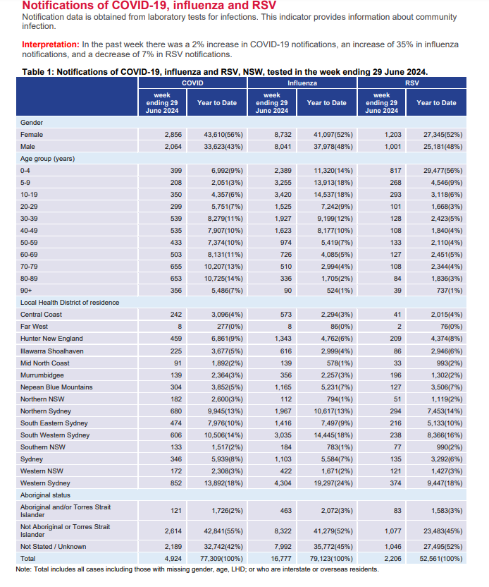 Denis - The COVID info guy - tweet media
