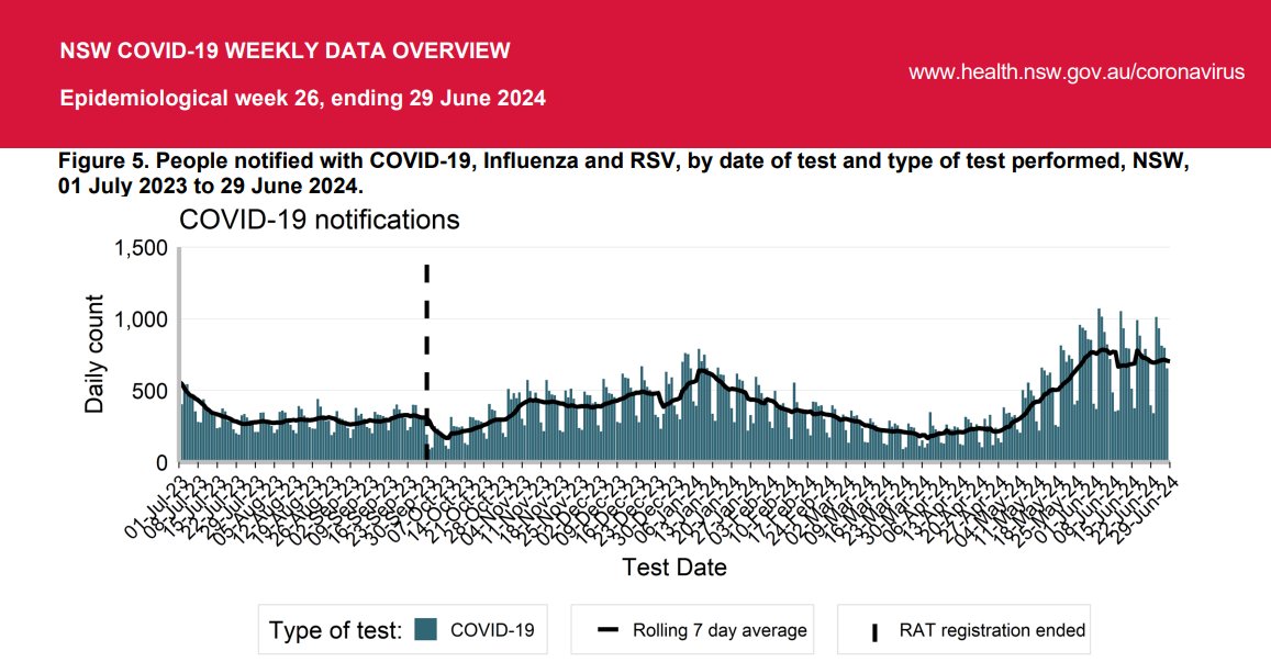 Denis - The COVID info guy - tweet media