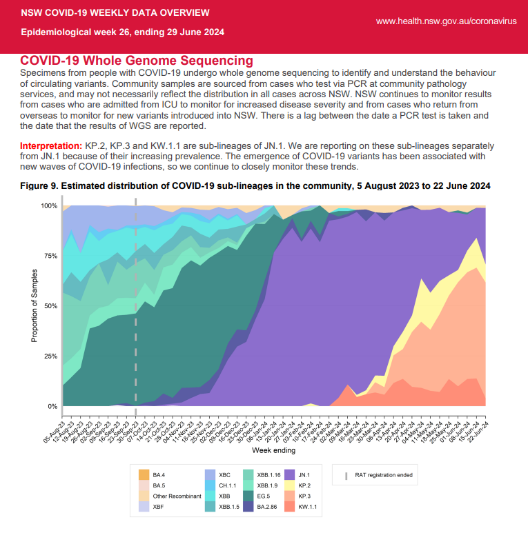 Denis - The COVID info guy - tweet media