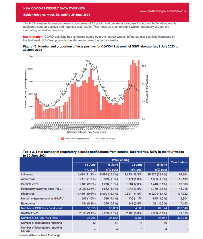 Denis - The COVID info guy - tweet media