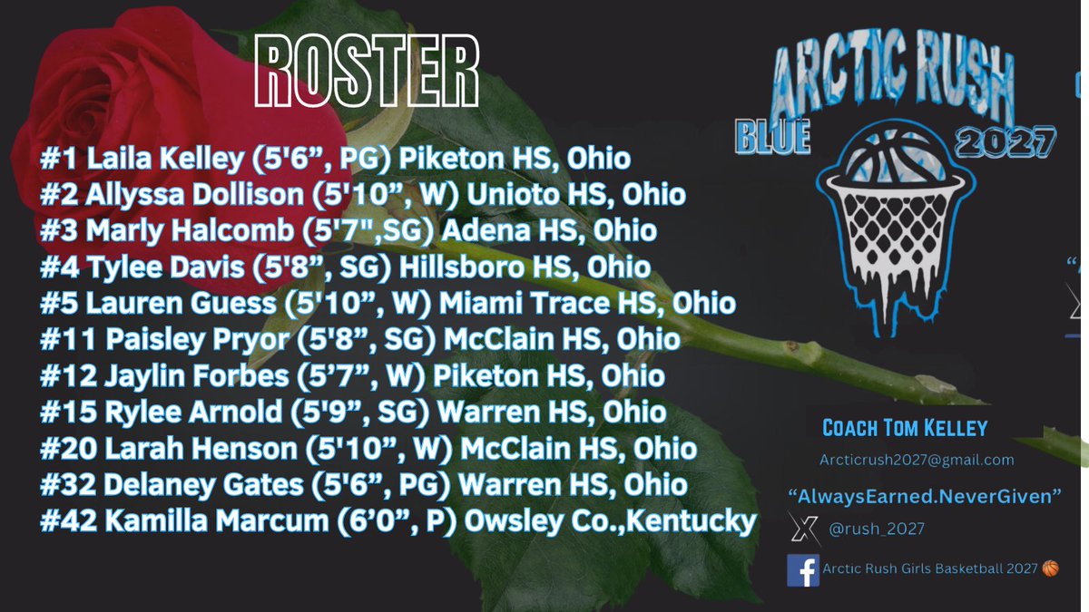 Arctic Rush Girls Basketball🏀 2027 Blue (Kelley) (@rush_2027) on Twitter photo Roses 🌹 Classic and Championship Schedule and Roster.
🔹Coaches ✔️out these 2027’s 🏀
✅We’ll also be at The Finale
<a href="/LailaKelleyPG1/">Laila Kelley</a> <a href="/paisley_pryor/">Paisley Pryor</a> <a href="/TyleeDavis04/">Tylee Davis</a> <a href="/larahhenson/">larah henson</a> <a href="/Marly_Halcomb/">Marly Halcomb 2027</a> <a href="/rylee_arnold27/">Rylee Arnold</a>
<a href="/arcticrushbball/">Arctic Rush Basketball Club</a> <a href="/JDabbs86/">Jim Dabbelt</a> <a href="/alyxwhite_/">Alyx White</a> <a href="/angie_saiter/">Angie Saiter</a> <a href="/PriceJameson1/">Jameson Price</a> Roses 🌹 Classic and Championship Schedule and Roster.
🔹Coaches ✔️out these 2027’s 🏀
✅We’ll also be at The Finale
<a href="/LailaKelleyPG1/">Laila Kelley</a> <a href="/paisley_pryor/">Paisley Pryor</a> <a href="/TyleeDavis04/">Tylee Davis</a> <a href="/larahhenson/">larah henson</a> <a href="/Marly_Halcomb/">Marly Halcomb 2027</a> <a href="/rylee_arnold27/">Rylee Arnold</a>
<a href="/arcticrushbball/">Arctic Rush Basketball Club</a> <a href="/JDabbs86/">Jim Dabbelt</a> <a href="/alyxwhite_/">Alyx White</a> <a href="/angie_saiter/">Angie Saiter</a> <a href="/PriceJameson1/">Jameson Price</a>