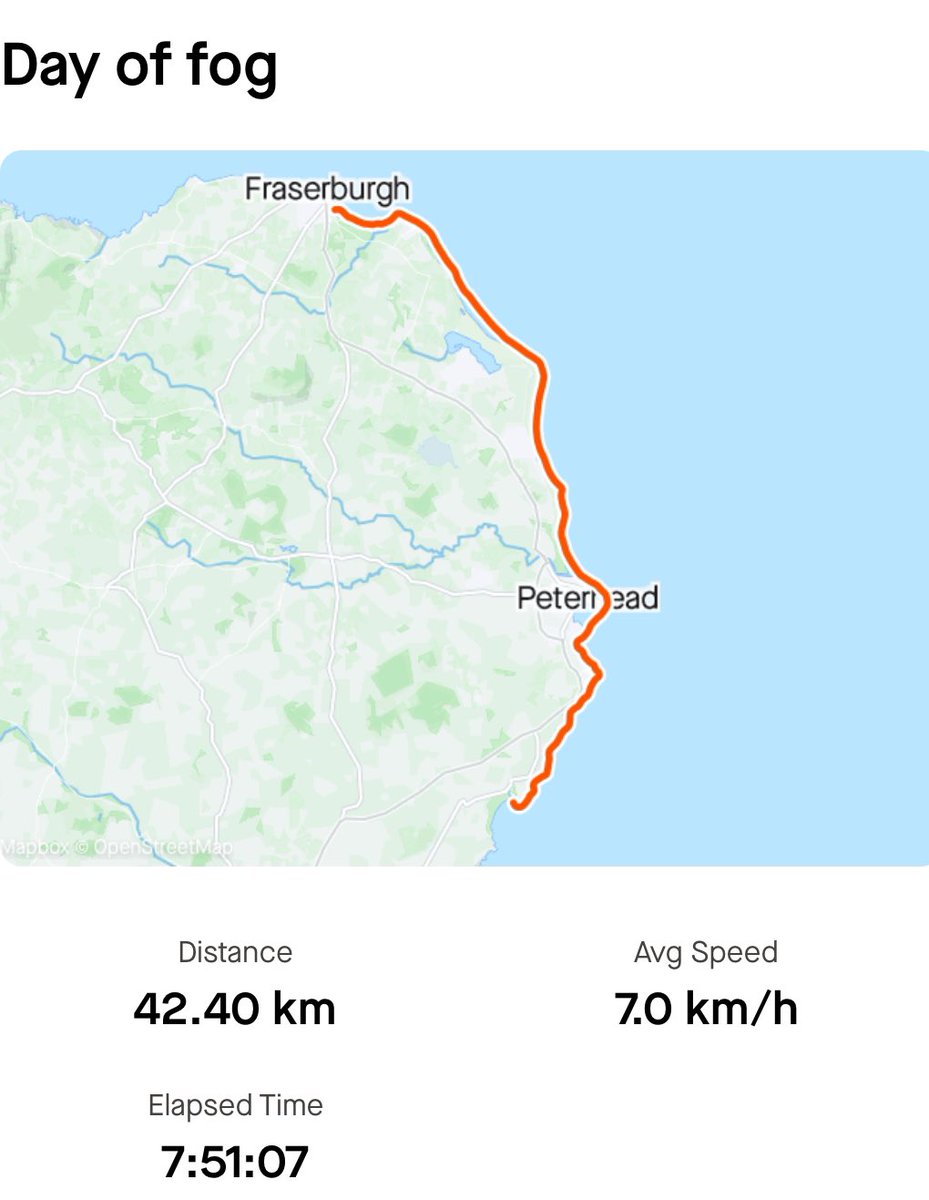 Fraserburgh. I’m sure this stretch of coastline is beautiful but I couldn’t see it for the FOG. I used my compass/ gps, stayed just outside the surf/wave zone so I could feel my distance from the shore. 🤙