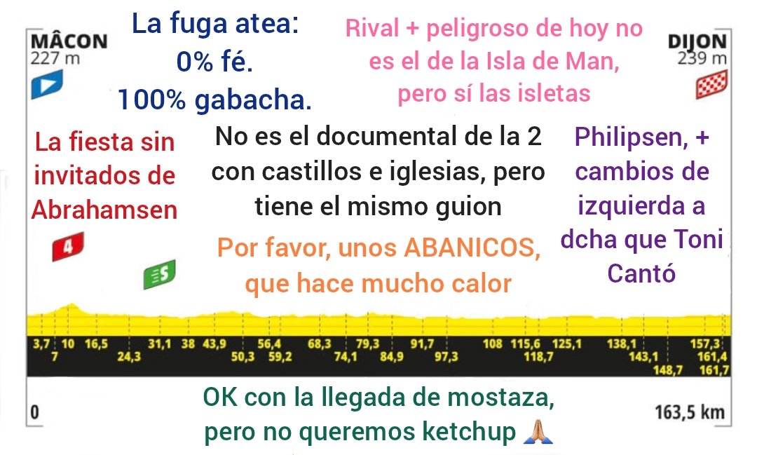 EnricAttack's tweet photo. Etapa 6️⃣: el sueño de los terraplanistas https://t.co/uEKqKFOa7r
