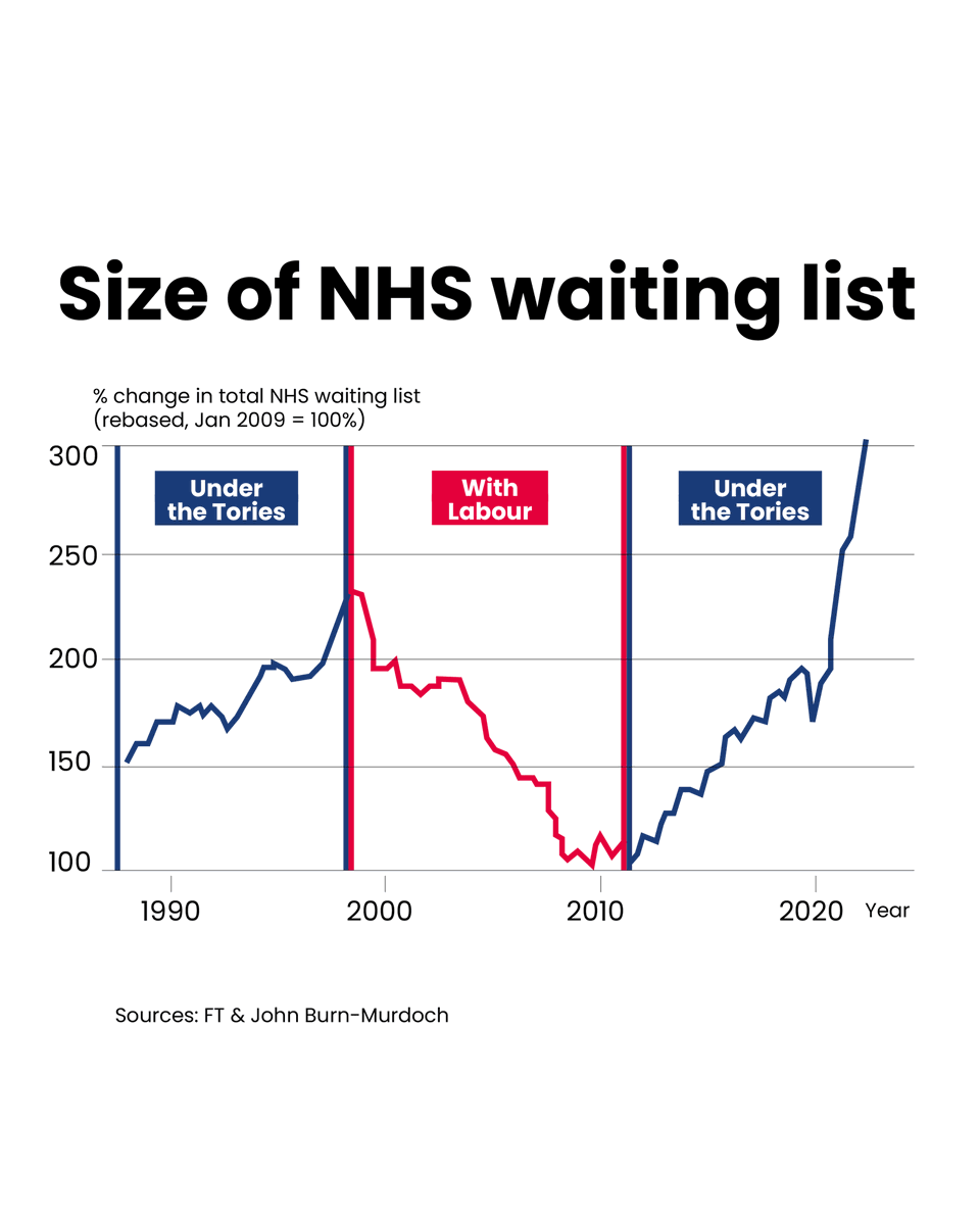 The Tories have systematically destroyed our country for their personal gain. They have no morals or conscience. Do what you have to do today. Good luck and take care.