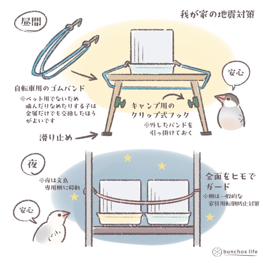 ご家庭によってやり方は様々と思いますが、ご参考までに我が家の地震対策
昼間と夜で居場所を変更するため試行錯誤の上今はこんな感じです
割と体感できる地震が増えているので対策しておくと安心✨