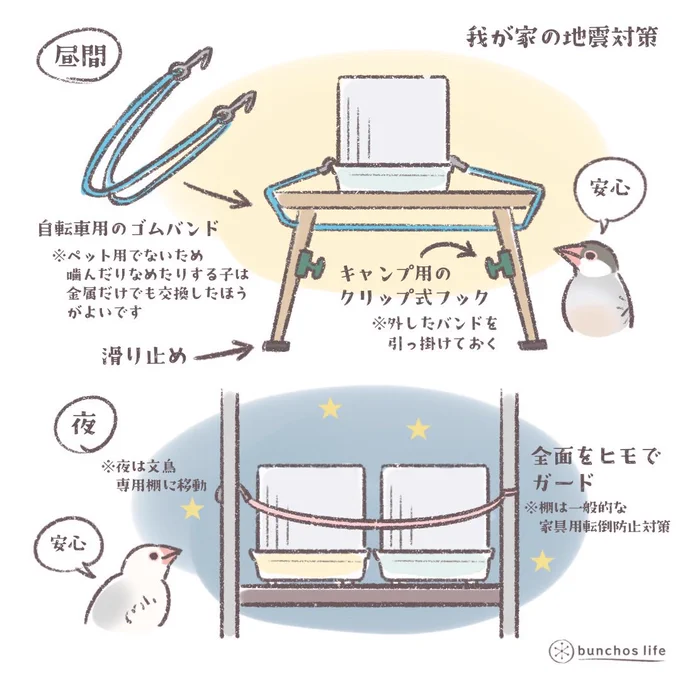 ご家庭によってやり方は様々と思いますが、ご参考までに我が家の地震対策
昼間と夜で居場所を変更するため試行錯誤の上今はこんな感じです
割と体感できる地震が増えているので対策しておくと安心✨ 