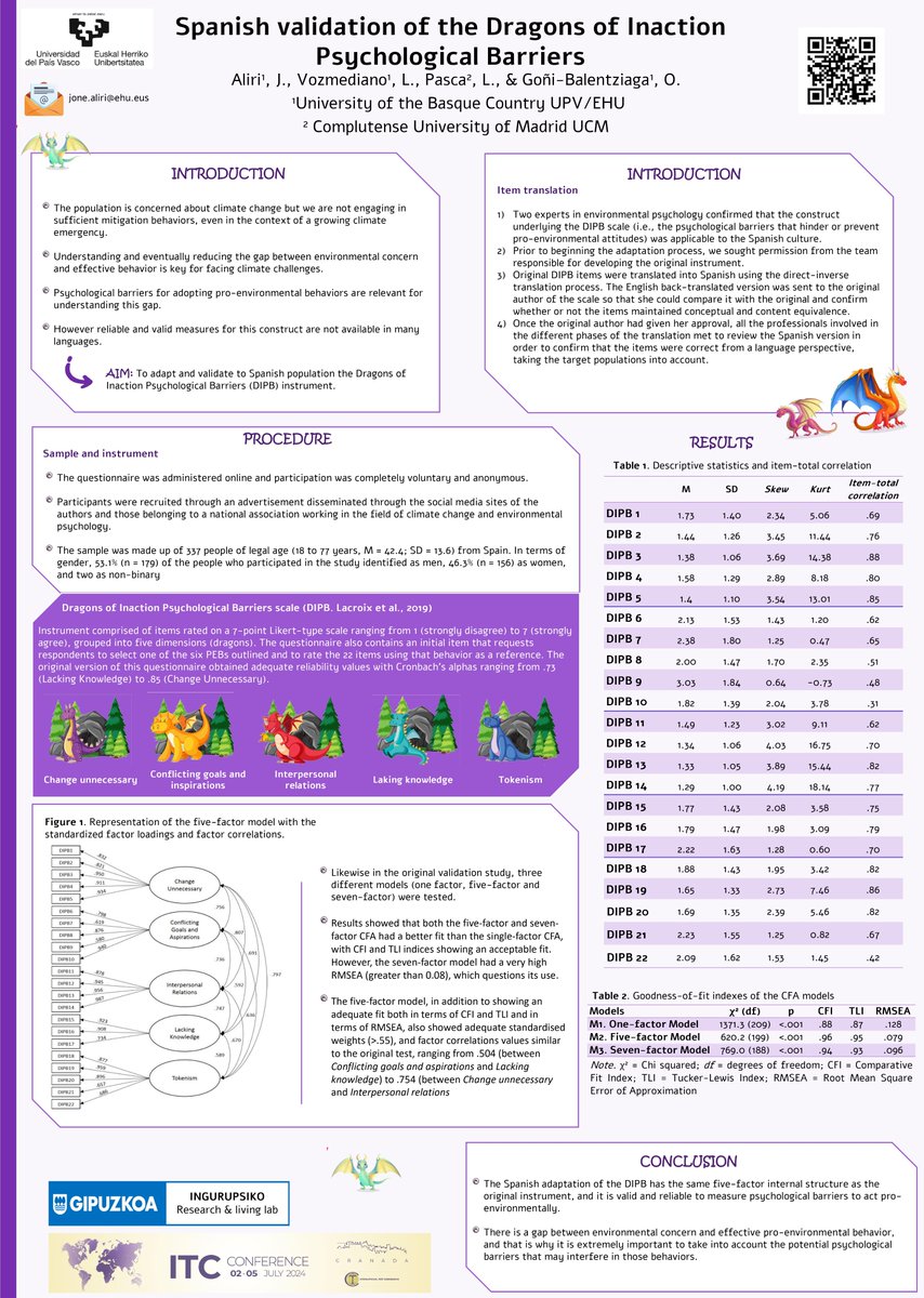 #ITC2024 And we are here at the poster session presenting the "Spanish validation of the Dragons of Inaction Psychological Barriers". Do you want to see dragons? Do you want to see a dragon? stop by and say hello 😀 1/8