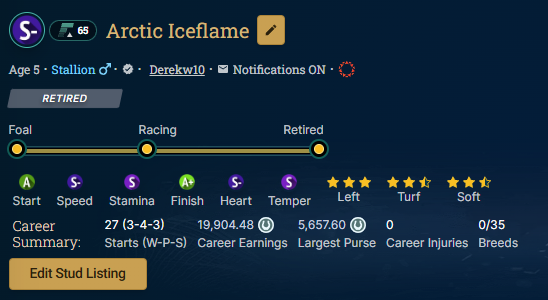 derekw10's tweet image. I needed some high prefs in my stable so claimed this last night and thought the reveal was good for a 3k claim. Only has 1 1/1 blood and that Jockey now in the stud bar at 4000. Now I search for a nice filly to breed with him.