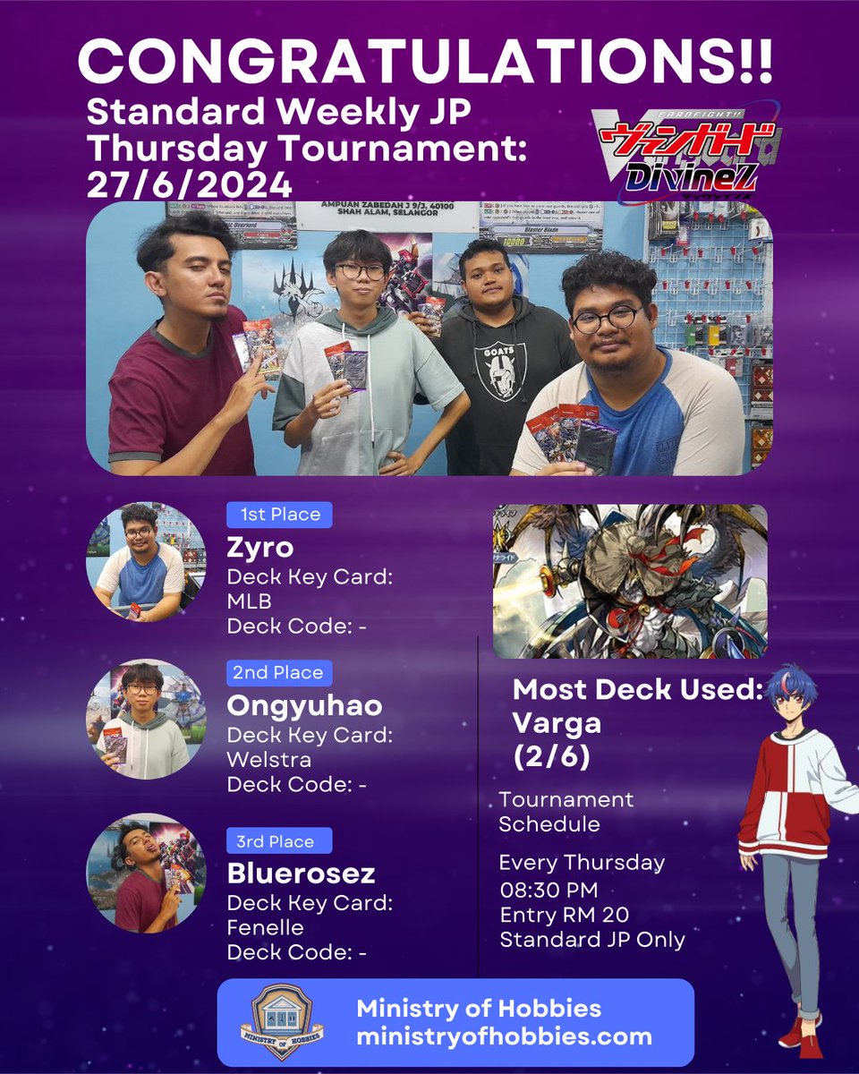 MoHobbies_MY's tweet photo. Here are your winners CF Vanguard | JP Standard Weekly Tournament date 20/6 (8 Player)
📷: Zyro
📷: Danial AB
📷: Kakao
And for 27/6 (6 Players)
📷: Zyro
📷: Ongyuhao
📷: Bluerozez
#ministryofhobbies #CFVG #cardfightvanguard #CardfightVanguardOverdress #tradingcardgame #bushiroad https://t.co/Vahphp3j3q