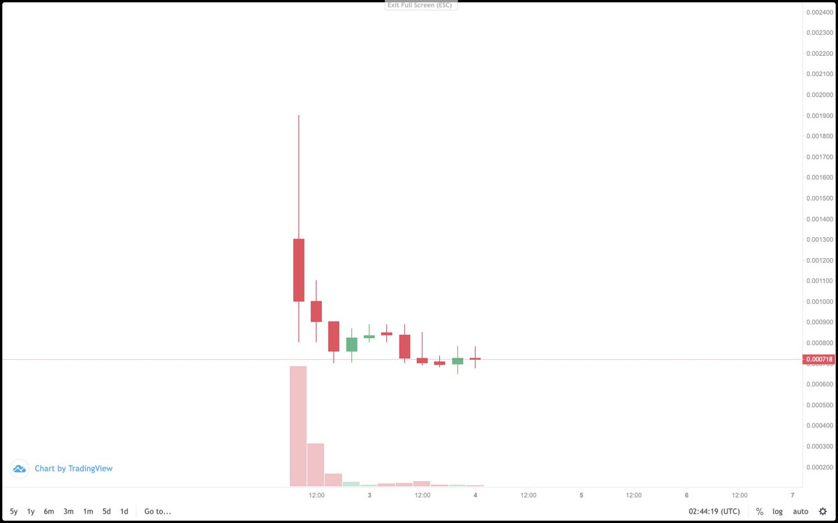 phamduydong179's tweet image. Trong mùa này toàn bộ kèo trên #Coinlist đều chia so với giá mua. Và hầu hết các kèo đi các vòng Private sale cũng chia so với giá mua. Rất ít (Không đáng kể) số dự án được hoà vốn hoặc có lãi!