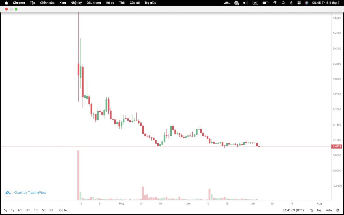 phamduydong179's tweet image. Trong mùa này toàn bộ kèo trên #Coinlist đều chia so với giá mua. Và hầu hết các kèo đi các vòng Private sale cũng chia so với giá mua. Rất ít (Không đáng kể) số dự án được hoà vốn hoặc có lãi!