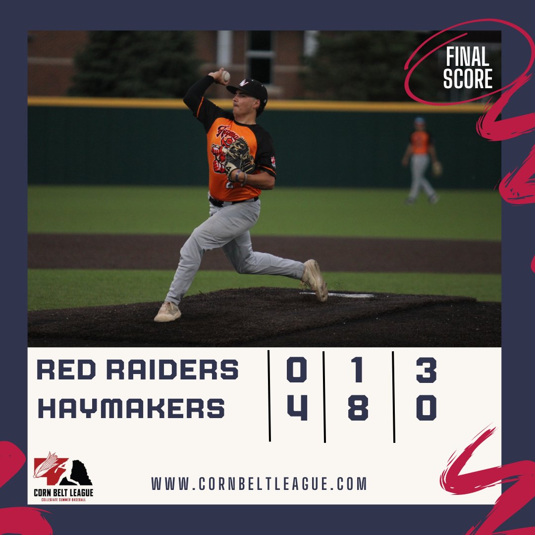 CornBeltLeague's tweet image. Pelster shuts down the Red Raiders lineup for a Haymakers win

FINAL
Red Raiders 0
Haymakers 4

Top Performers
Cody Pelster 6IP, 0R, 1H, 2K, 2BB
Isaac Sherrill 1-3 1RBI, 1R
Cole Goeser 1-3 RBI