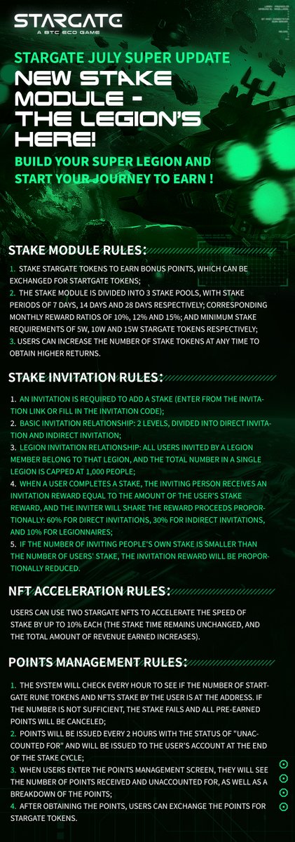 🚀 Exciting News for STARGATE Holders! 🚀

We're in the final stages of testing our all-new staking module, and it's almost ready to launch! 🎉 This is your chance to maximize your rewards and join the ultimate STARGATE experience. 🌌

🔹 New Staking Pools: Choose from 7-day,