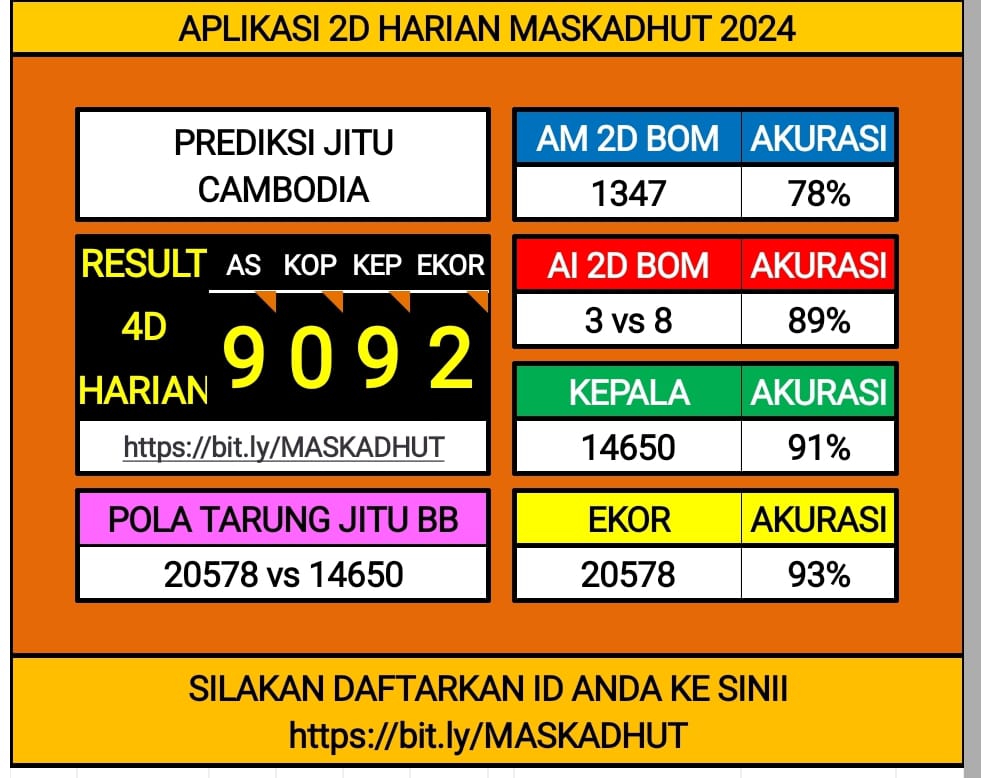 MASkadhut's tweet photo. Prediksi sekilas angka jitu https://t.co/vYBTmBnwjf