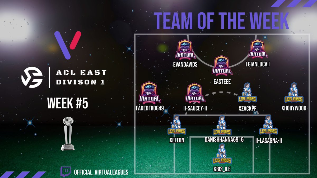 VirtuaLeagueUSA's tweet photo. D1 East Week 4 and 5 TOTW. Think you got robbed? Think you deserve to be in TOTW? Let us know in the comments. https://t.co/EaF0jsn0NV