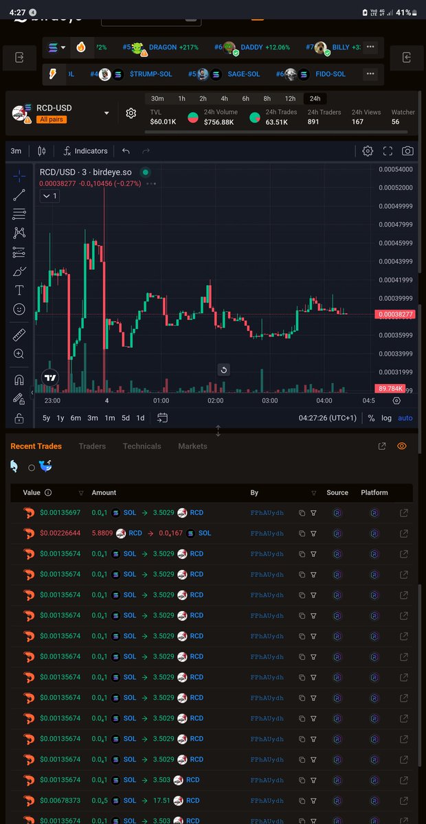 Dark_horse's tweet image. 🤣🤣🤣 shout out to Aaron crypto noob influencer on tic tok for launching his meme coin token, #RCD you left your one bot on. Its trading against itself..  another shillfluencer bites the dust with another #POS proof of 💩 make sure you get in and get out. Top wallet holders (not
