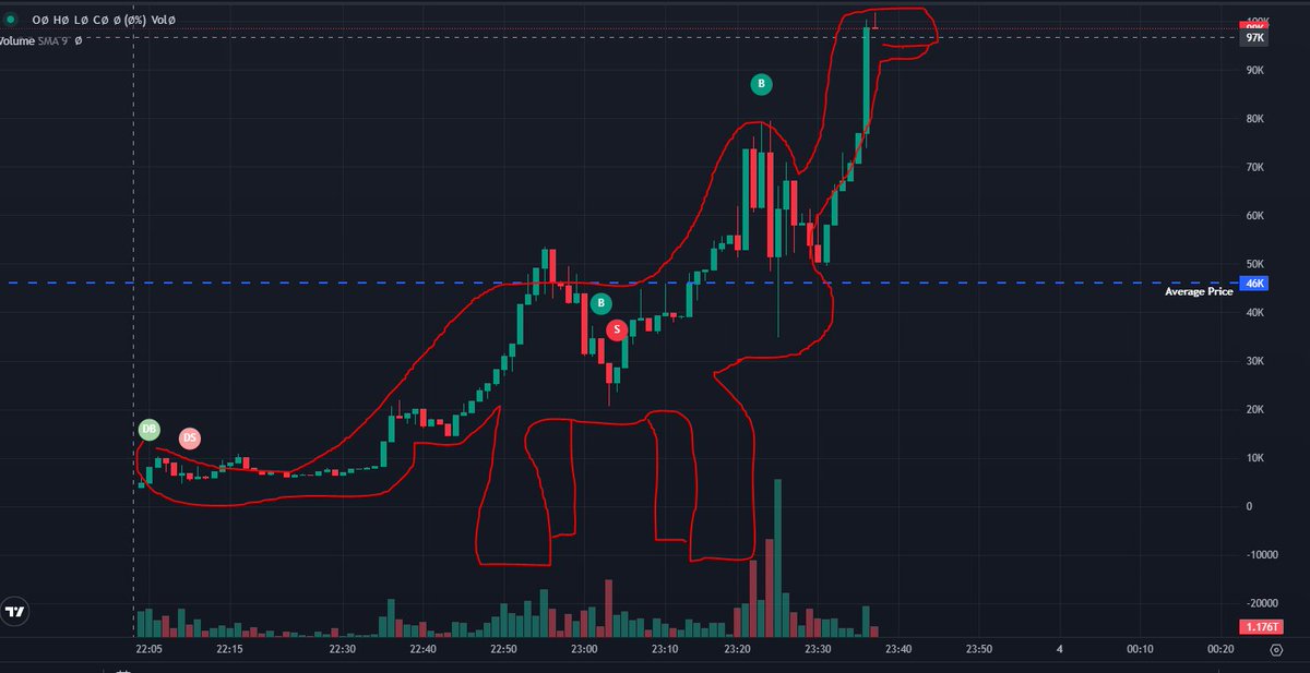 Dont worry bois, we will moon $BTCTO <a href="/Bitcoin/">Bitcoin</a> 

BWVAnbLZWTpHAsbuYYQKB3f6BdaY71No3nW536MSpump