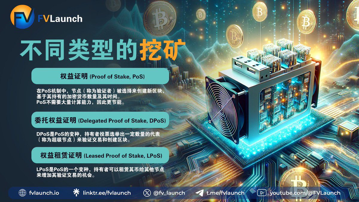 不同类型的挖矿💡 除了工作量证明（PoW）外，还有其他几种挖矿机制，例如： 1️⃣权益证明（Proof of Stake, PoS）： 在PoS 机制中，节点（称为验证者）被选择来创建新区块，基于其持有的加密货币数量及其时间。PoS不需要大量计算能力，因此更节能。 2️⃣委托权益证明 ...