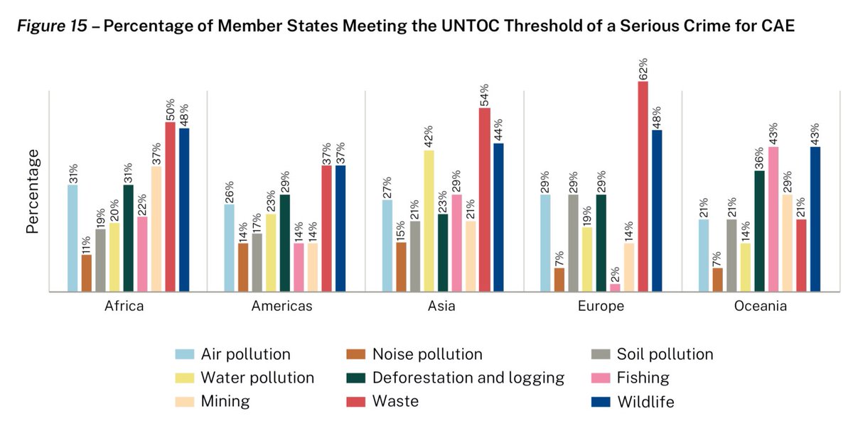 🌍 Join Edenz India's mission to protect biodiversity, pollution, climate, environment, and safe water through innovative global policies! 🤝 Governments &amp; organizations worldwide are coming together to achieve the SDGs by 2027. Follow our journey! #EdenzIndia #GlobalPolicy