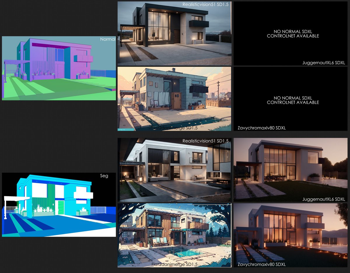 Blender Exterior House - Stable Diffusion Controlnet
Depth/Lineart/Normal/Seg preprocessor images generated From Blender.
Checkpoints used: RealisticVision51 (SD1.5)/JuggernautXL6 (SDXL)/Flat2danimerge (SD1.5)/Zavychromaxlv80 (SDXL)
#stablediffusion 
t.ly/eD1hP