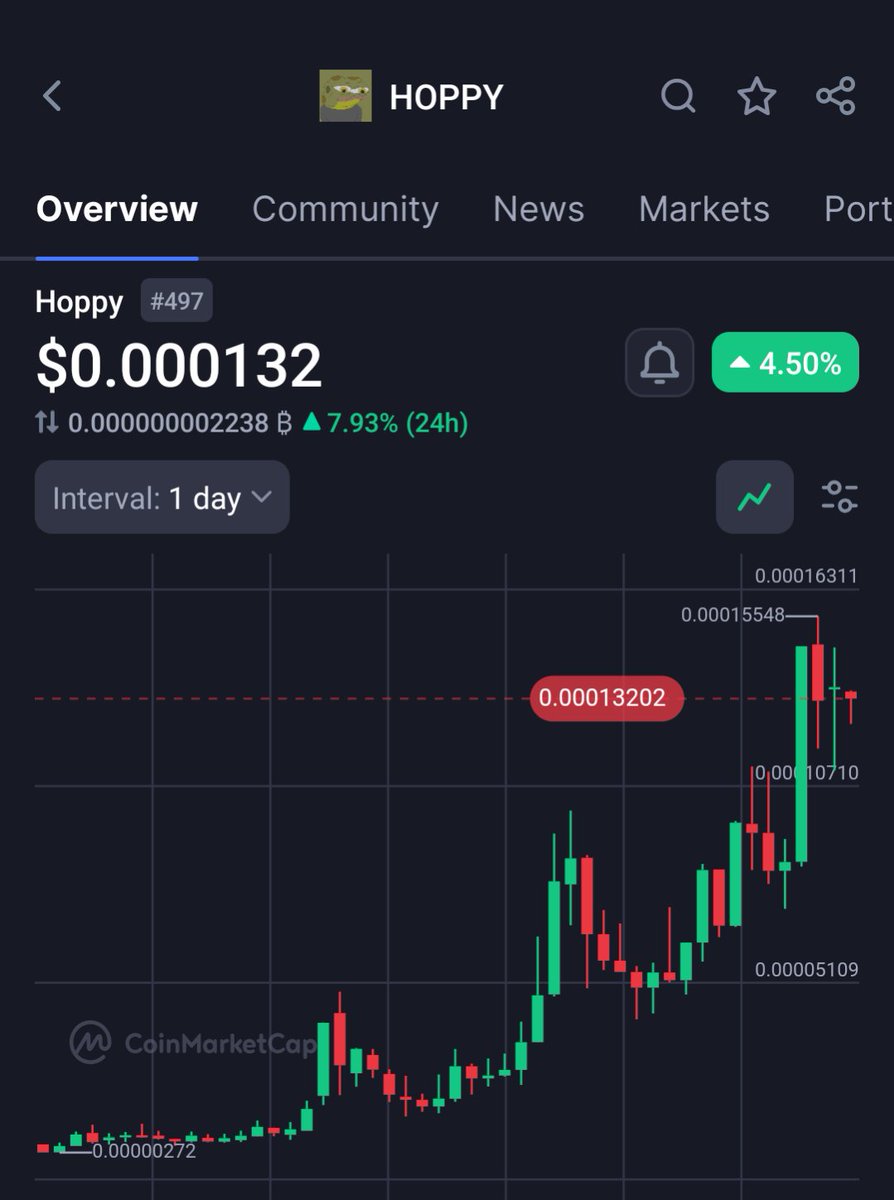 All4ChristUSA's tweet photo. There is peace and stability with $Hoppy coin. The fields are greener over here! πΈ @hoppy
#Hoppyarmy https://t.co/og42KzWqPN