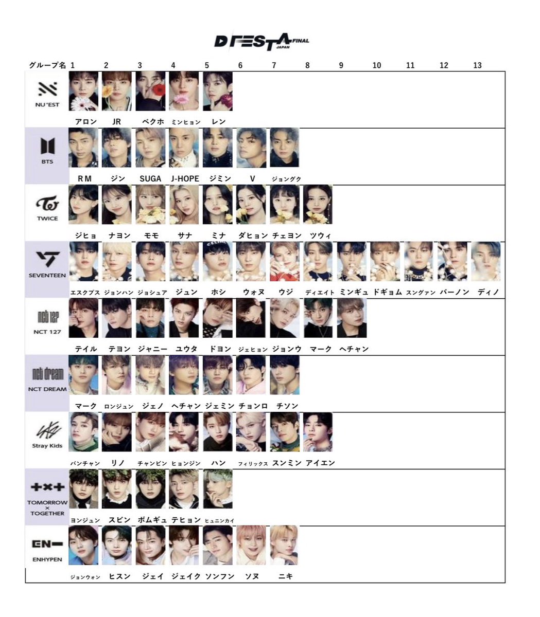 まさ　トレカ二種類×各二枚 今月からのDFESTAトレカ一覧作ってみた😄 順番はグループによって拘り
