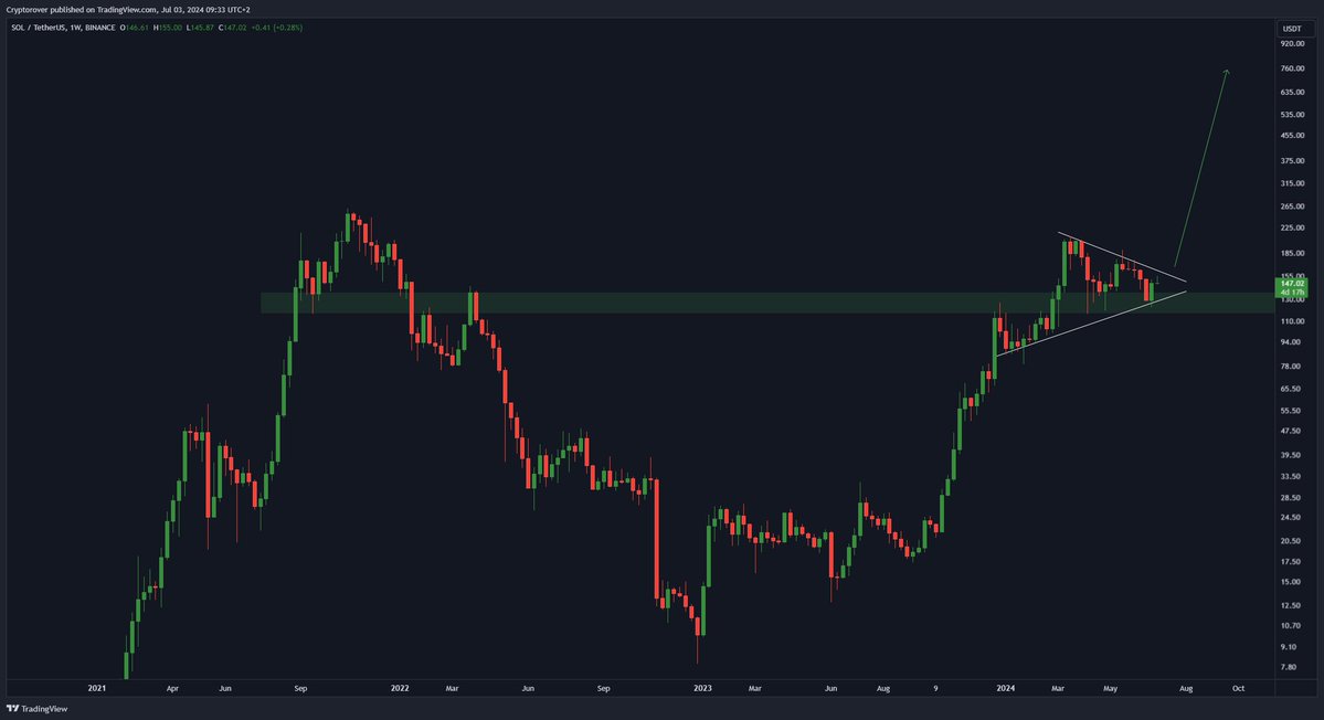 $SOL Season is next.